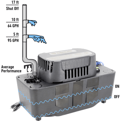 Beckett BK171LSUL 115V Medium Condensate Pump, No Safety Switch, 17ft