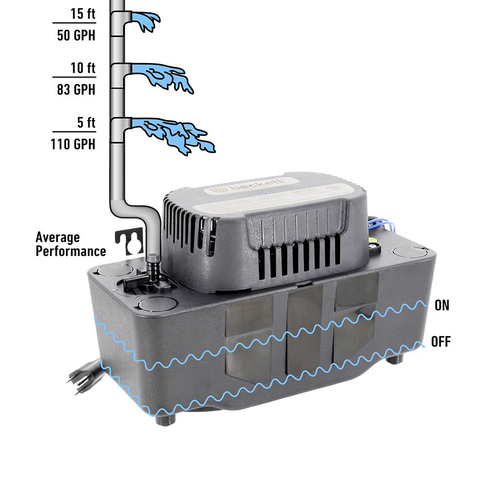 Beckett BK222UL 230V Medium Condensate Pump with Safety Switch, 22ft